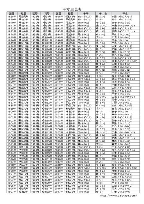 1995年 干支|干支（十二支）の早見表 